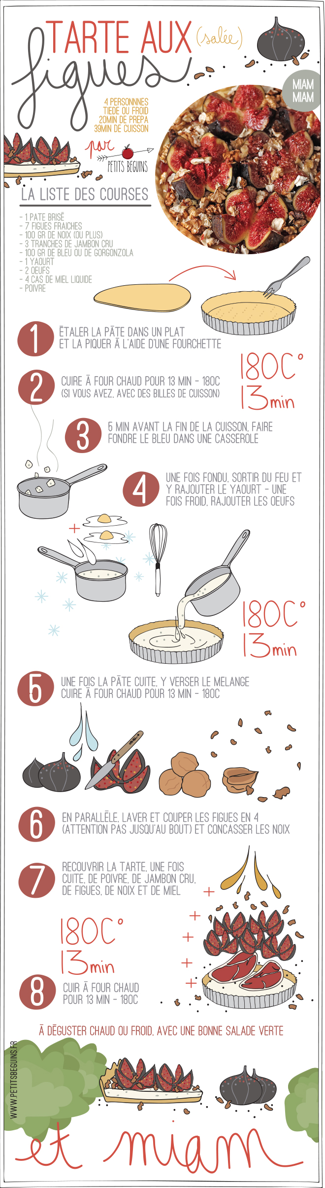 Tarte aux figues - Battle food #25 - Petits Béguins