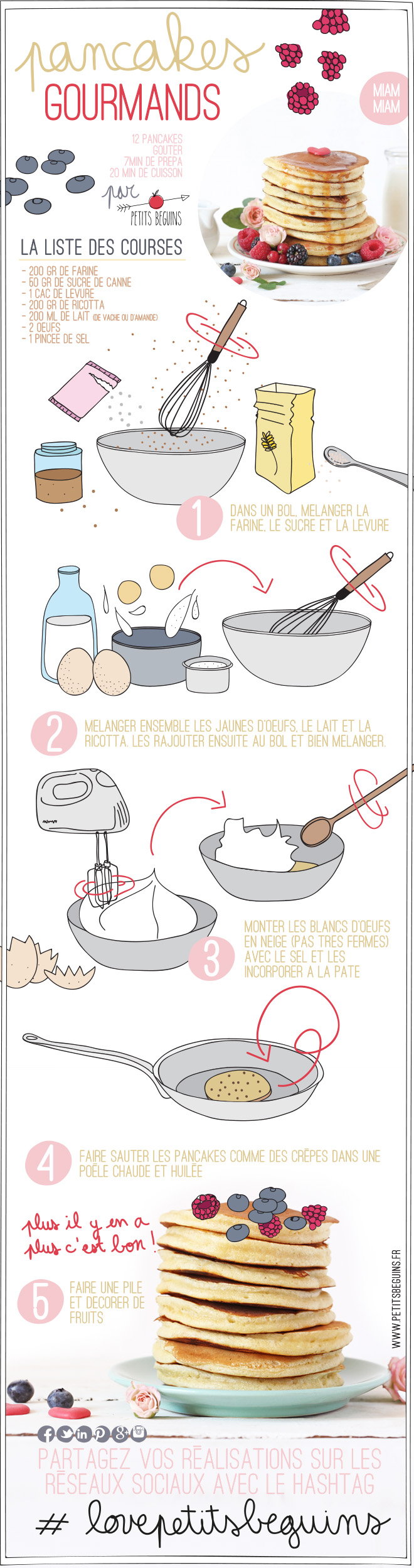 Pancakes gourmands - Recette - Gourmandise - Petits Béguins
