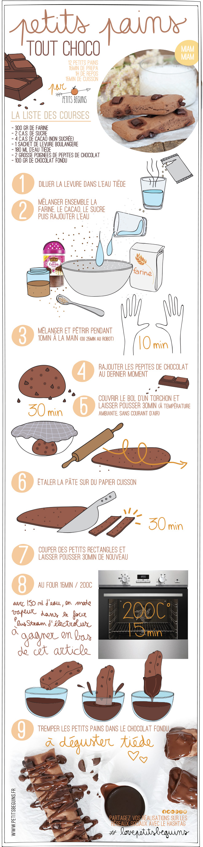 Pains au chocolat Vegan - La Boulangère