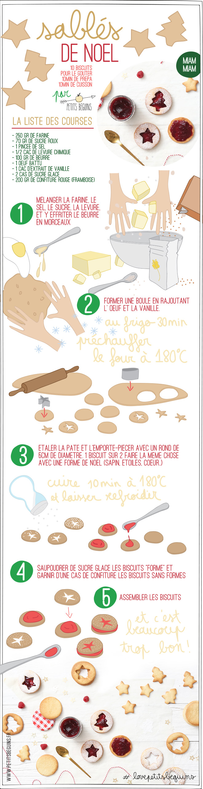 25 recettes de Noël - Gourmandise - Petits Béguins