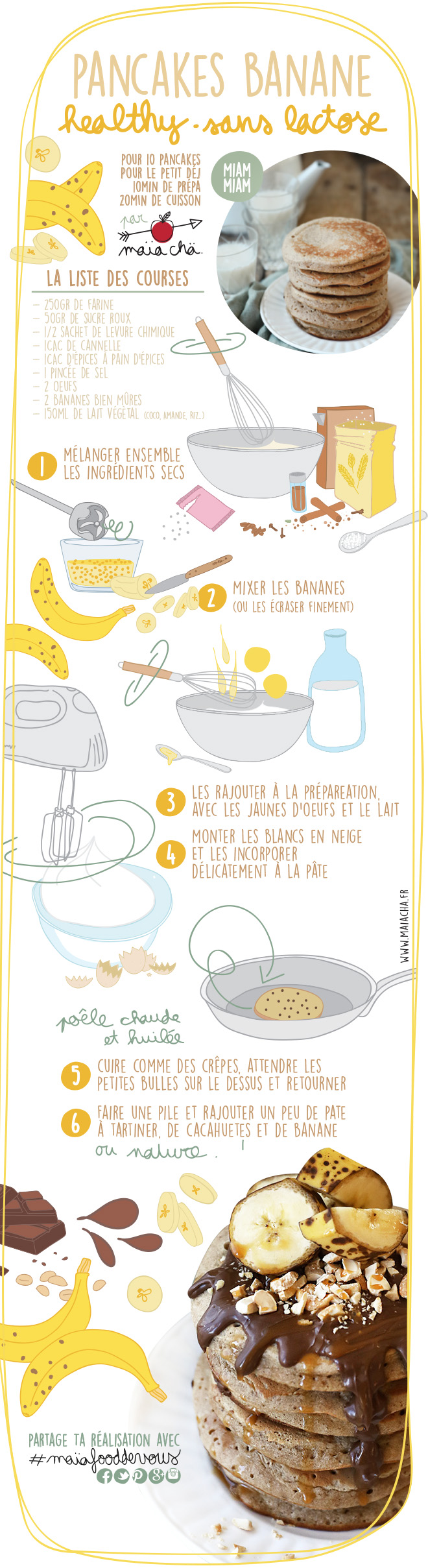 4 ingrédients pour des pancakes protéinés à la banane - MYPROTEIN™