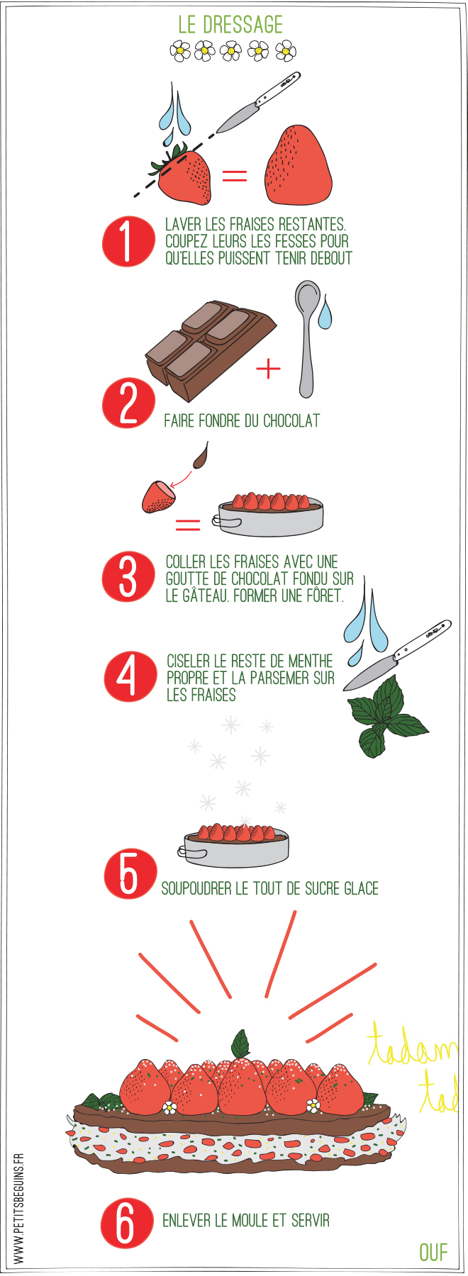 Forêt aux fraises – Gâteau – Petits Béguins