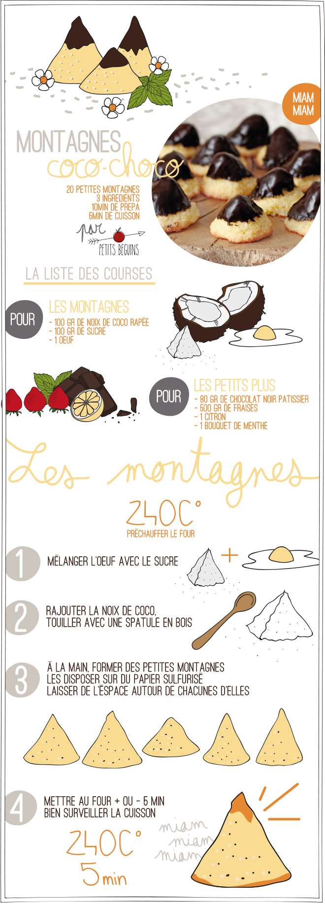 Montagne Coco - Choco - Gourmandise - Battle food #19 - Petits Béguins