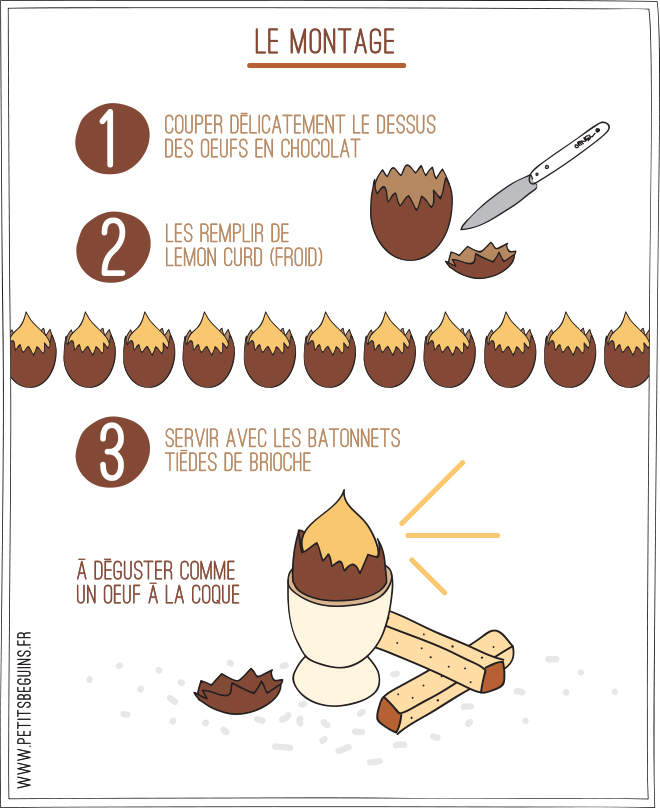 Oeuf chocolat à la coque de Pâques - Goûter - Petits Béguins