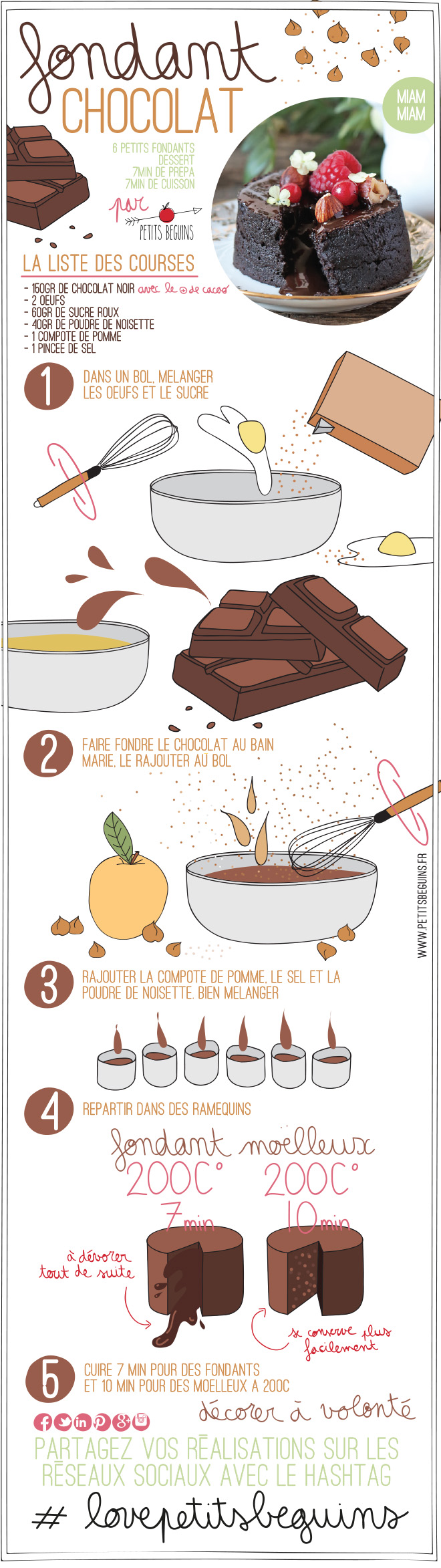 Fondant Chocolat Noisette - Sans gluten, sans lactose - Petits Béguins