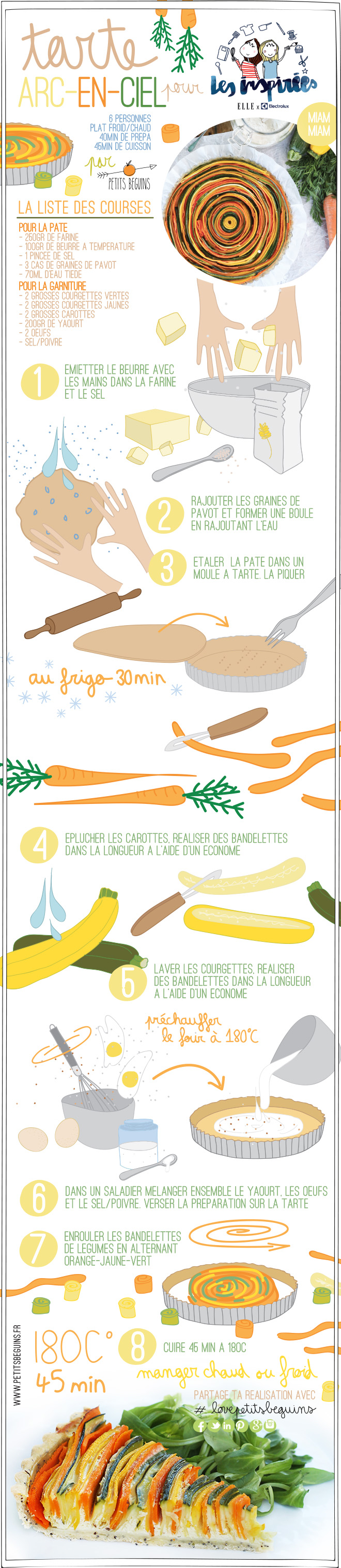 Tarte Arc-en-ciel courgettes, carottes - Recette veggie - Petits Béguins