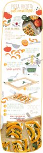 Pizza Potimarron Ricotta - Recette Veggie - Maïa Chä